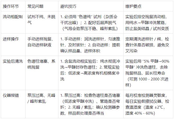 HPLC 操作避坑與維護(hù)表