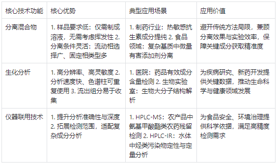 高效液相色譜儀核心技術功能及應用場景?