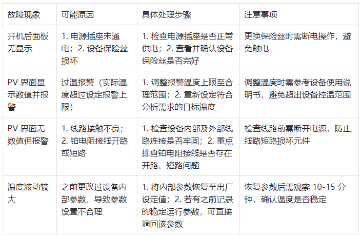 色譜柱恒溫箱常見(jiàn)故障及處理辦法