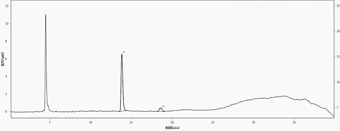 圖1. 供試品中的青霉胺與青霉胺二硫化物分離色譜圖 (色譜峰，1-青霉胺；2-青霉胺二硫化物)