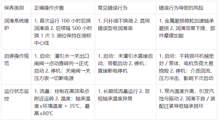 恒流泵核心保養(yǎng)項(xiàng)目與操作規(guī)范表