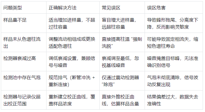 表格4.常見(jiàn)誤區(qū)提示表（避坑指南）