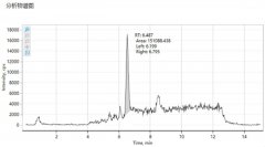 【實(shí)戰(zhàn)手冊】LC-MS/MS基線高、空白出峰？一套清晰的排查思路請收好！