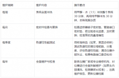 分析型液相色譜儀日常保養(yǎng)與維護(hù)指南?
