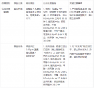 新手必看！分析型液相色譜儀 6 大高頻故障排查與維護(hù)技巧?