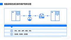 制備液相色譜儀怎么用？全套操作規(guī)程+維護技巧收藏這篇就夠了