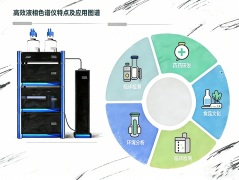 高效液相色譜儀特點有哪些？5大核心特點成為實驗室的“定海神針”